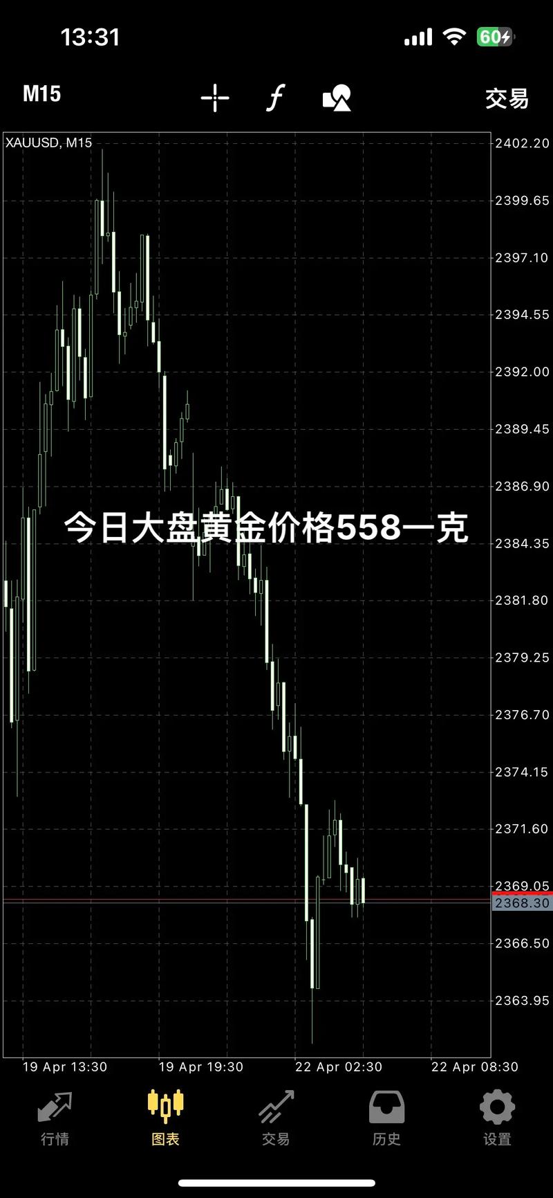 國(guó)際黃金價(jià)格走勢(shì)圖，國(guó)際黃金價(jià)格走勢(shì)k線圖